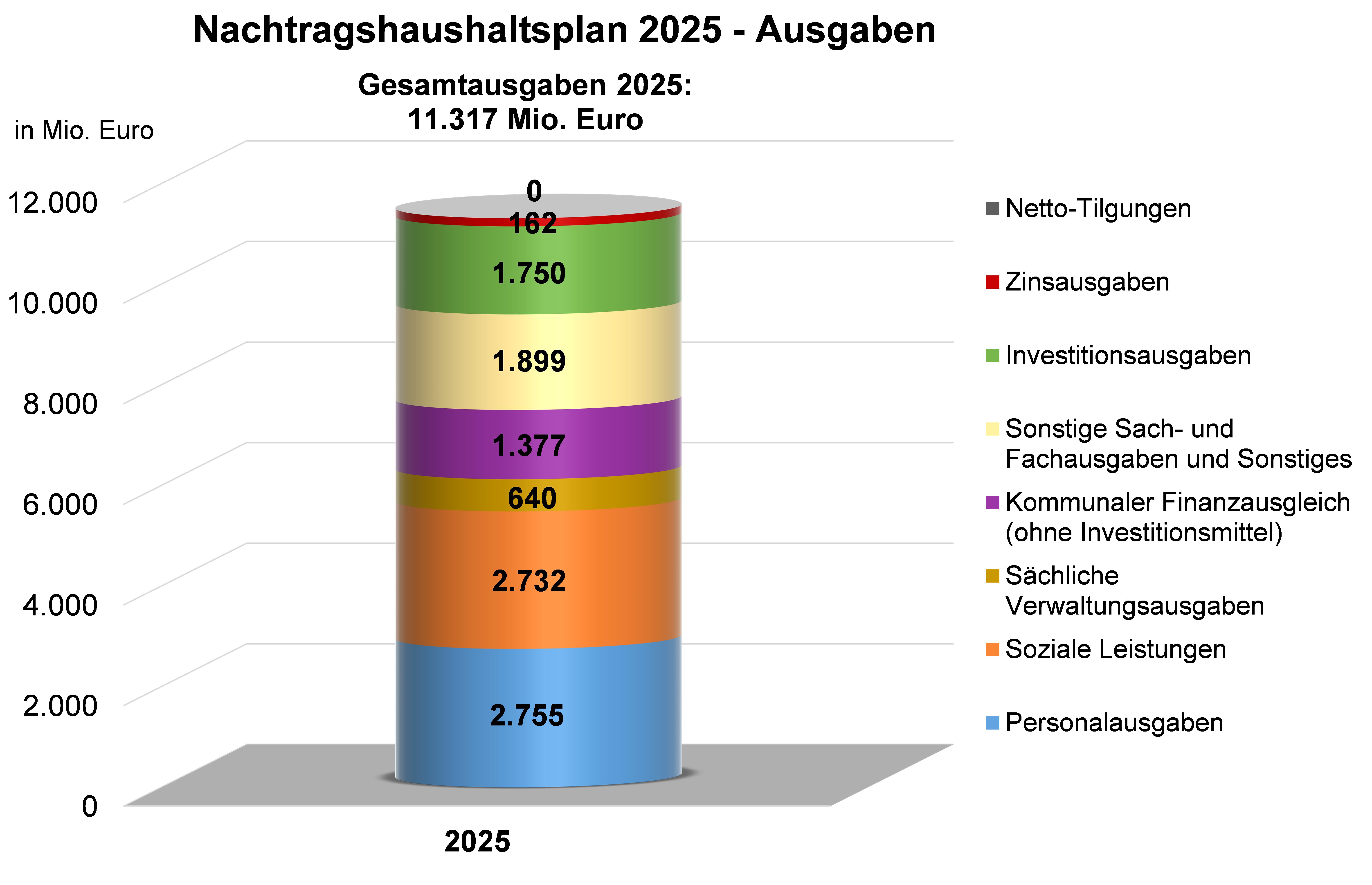 Grafik Ausgaben.png