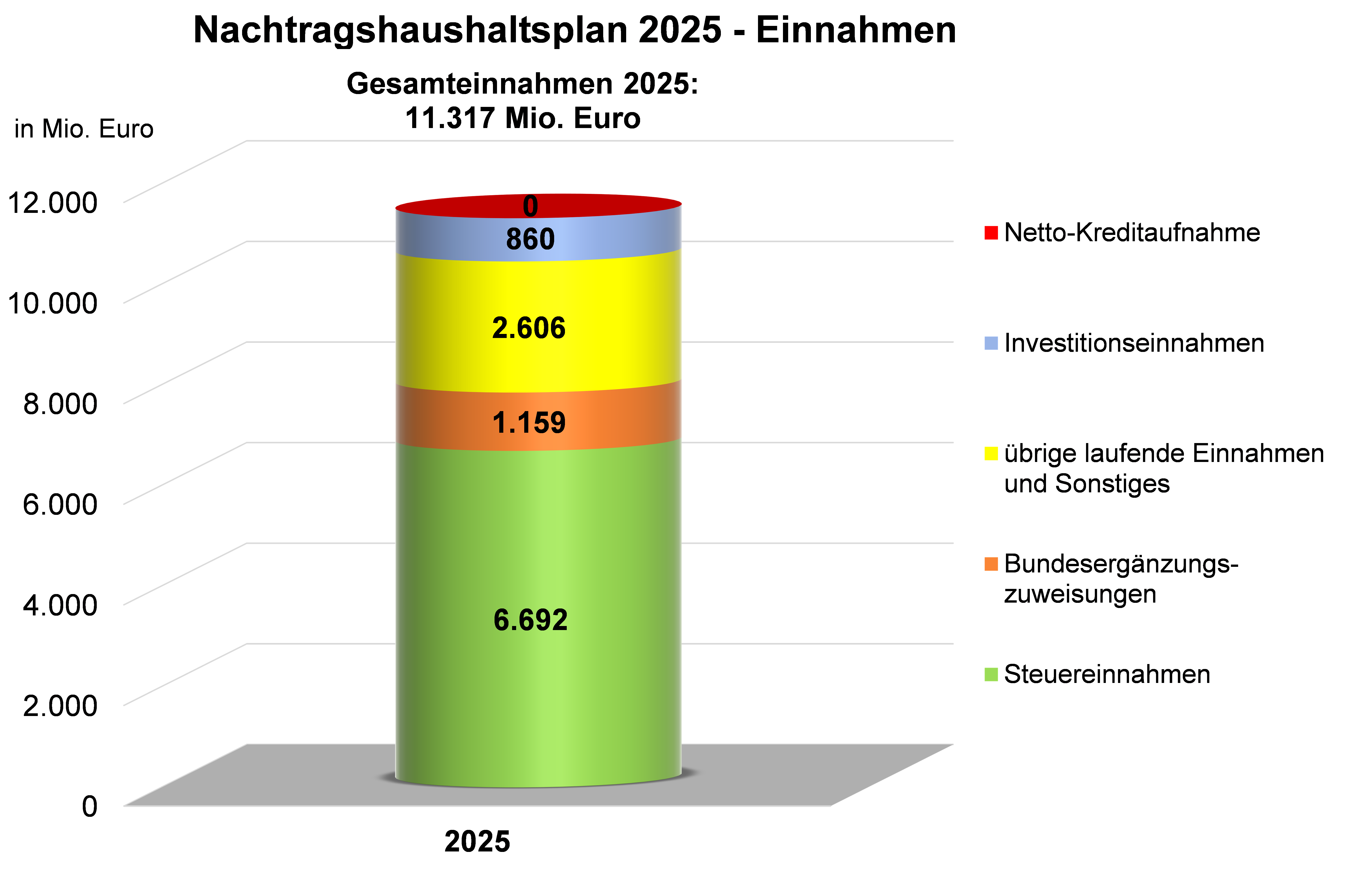 Grafik Einnahmen.png