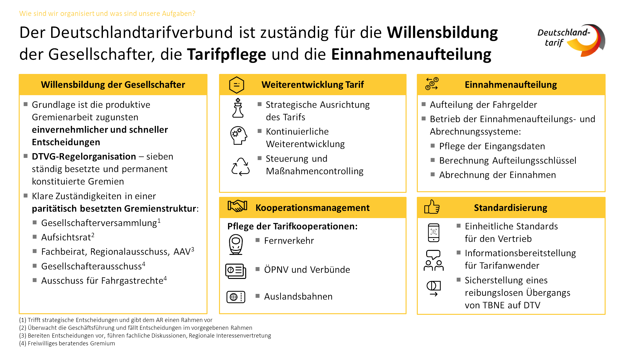 RP FM Beteiligungen Deutschlandtarifverbund Bild 1