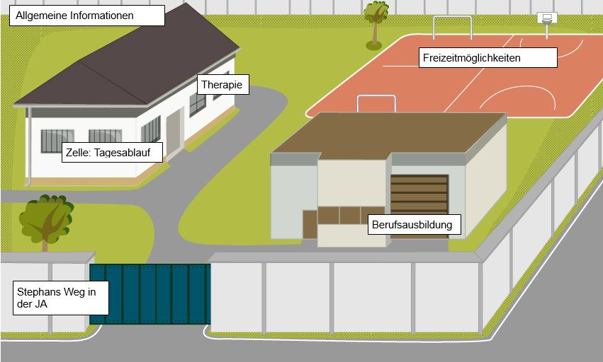 grafische Abbildung einer Jugendanstalt