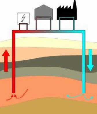 Schematische Darstellung der Tiefengeothermie