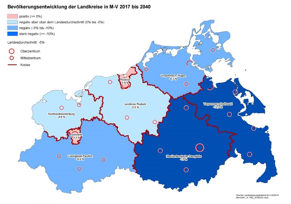 Die Karte zeigt die Bevölkerungsentwicklung der Landkreise in MV von 2ß017 bis 2040. Farblich unterschiedlich markiert ist ein Bevölkerungszuwachs, eine negative, aber über dem Landesdurchschnitt liegende Entwicklung, eine negative sowie eine stark negative Entwicklung.