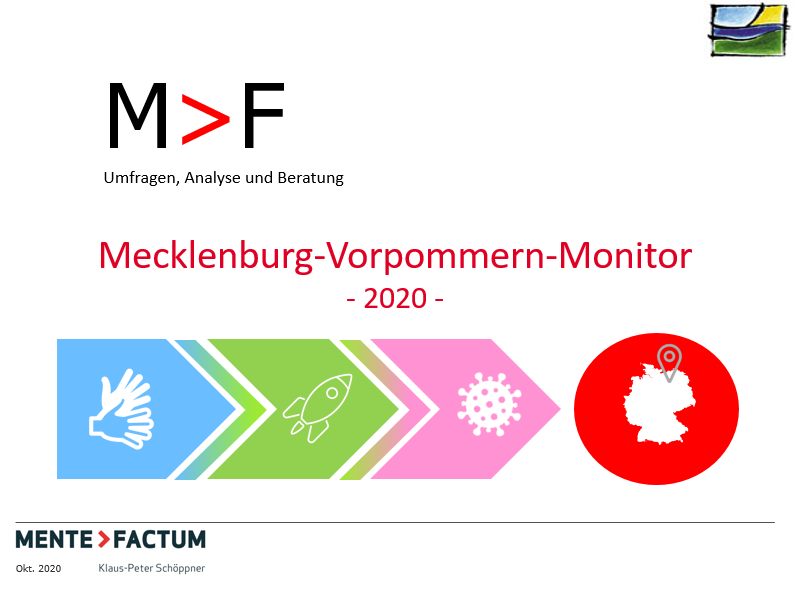 Grafik des Titelblatts zum MV-Monitor 2020 mit verschiedenen farbigen Symbolen